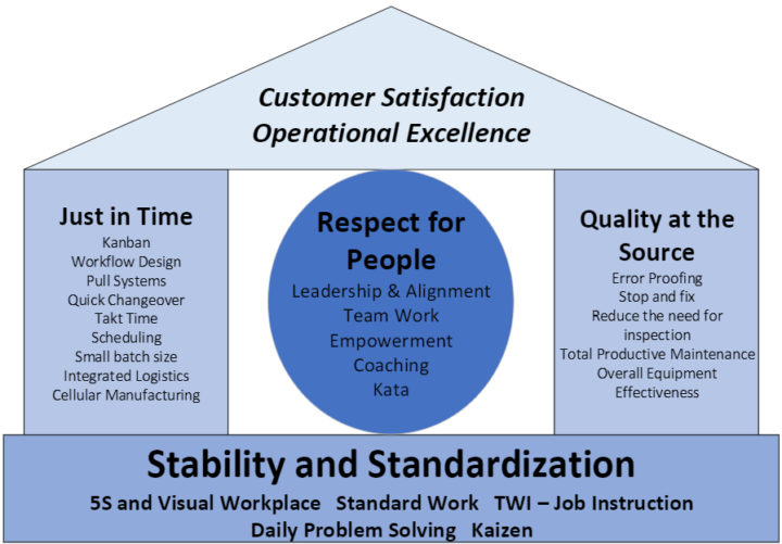 Lean Transformation TechHelp Idaho