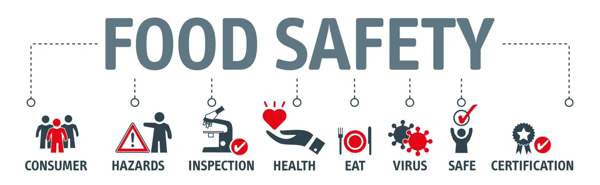 Food safety banner